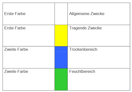  Spanplatte, OSB-Platte